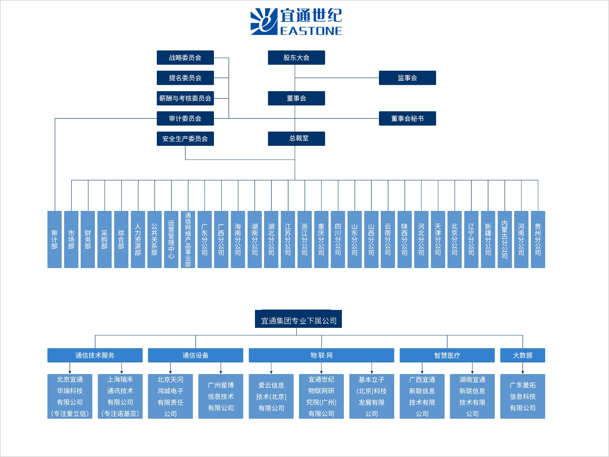 这是描述信息 这是描述信息