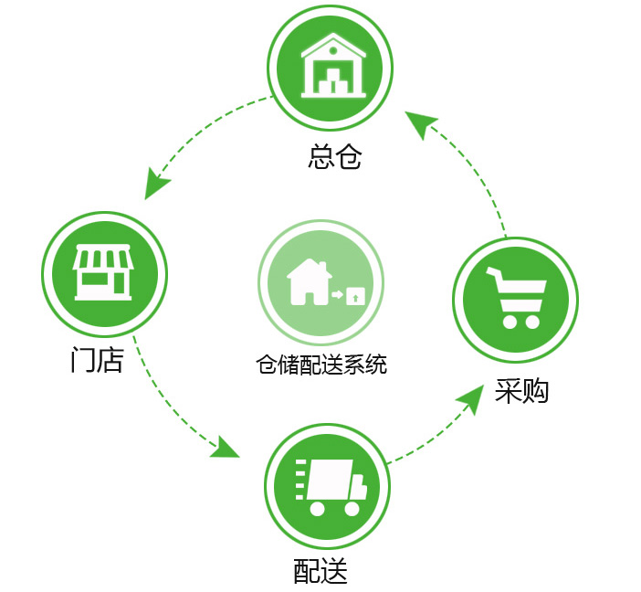 乐檬 乐檬