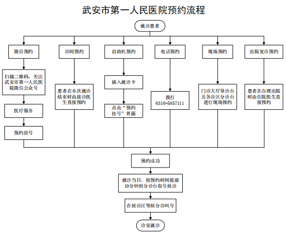 这是描述信息 这是描述信息