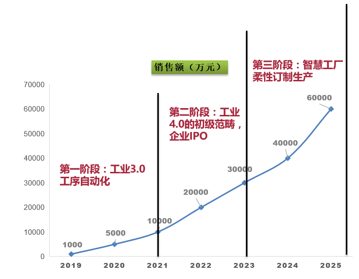赫伽力智能 赫伽力智能