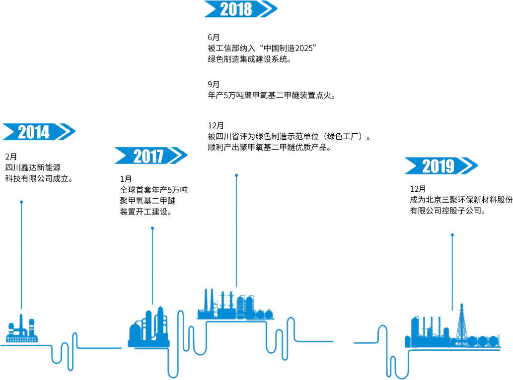 发展历程 发展历程