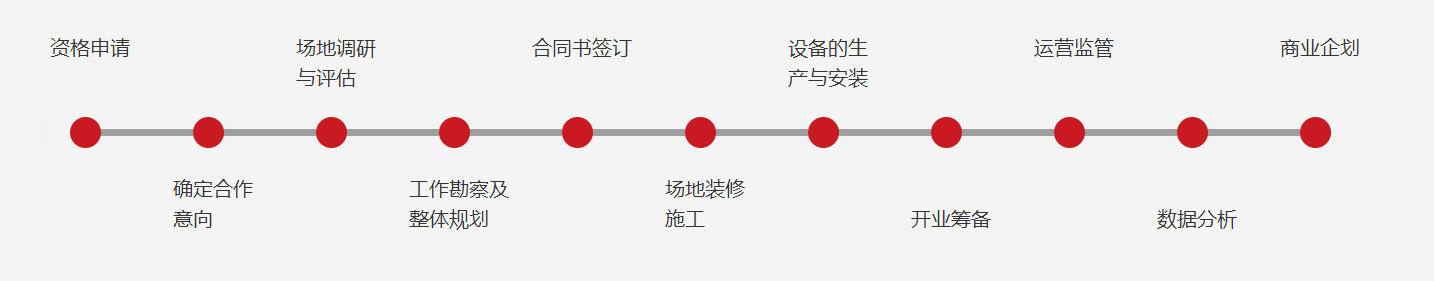 这是描述信息 这是描述信息