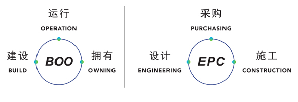 大连派思燃气体系股分无限公司 大连派思燃气体系股分无限公司
