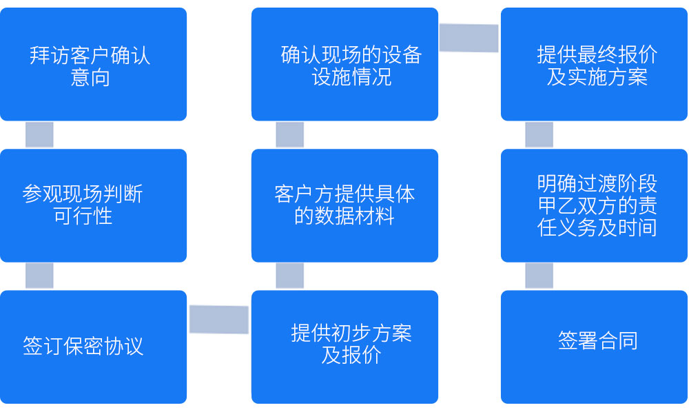 人才派遣 人才派遣