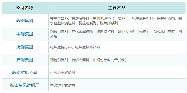 企业介绍 企业介绍