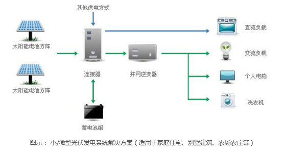 这是描述信息 这是描述信息