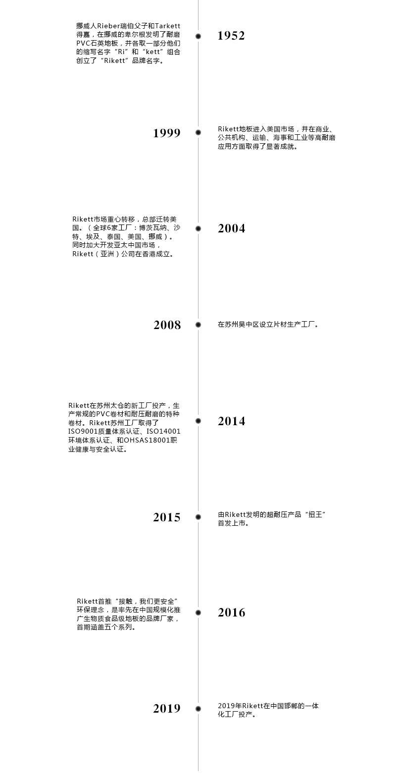 这是描述信息 这是描述信息