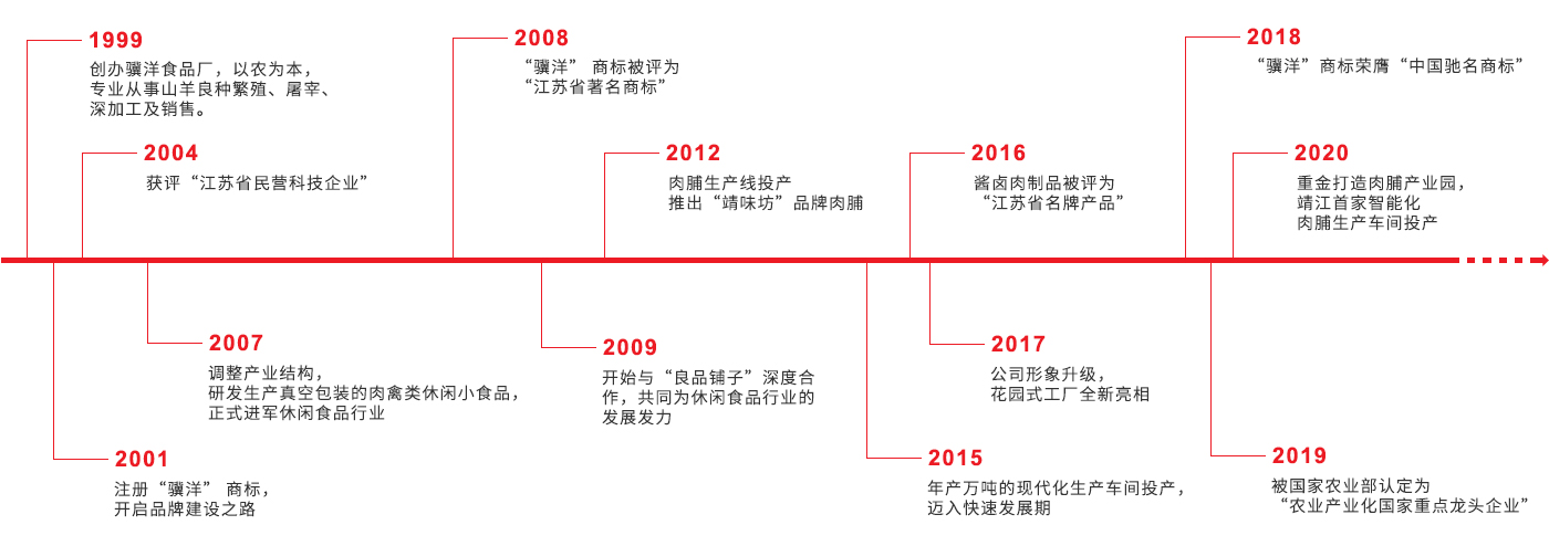 这是描述信息 这是描述信息