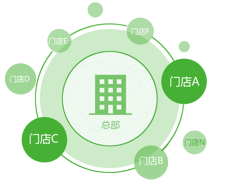 乐檬 乐檬