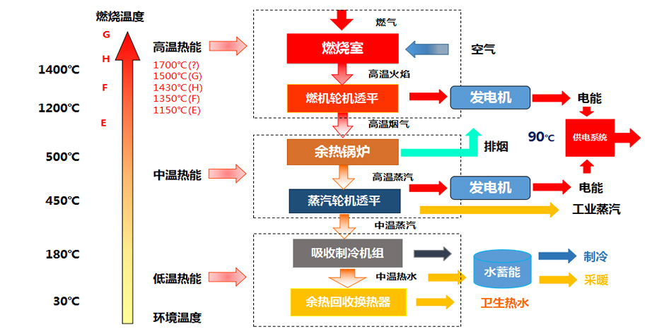 这是描写信息 这是描写信息