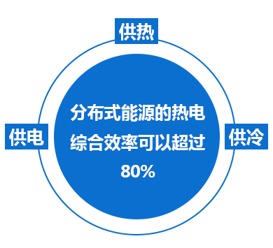 这是描写信息 这是描写信息