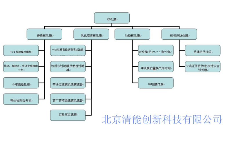 这是描述信息 这是描述信息