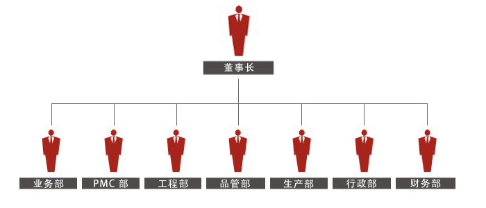 这是描述信息 这是描述信息