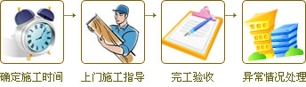 流程 流程