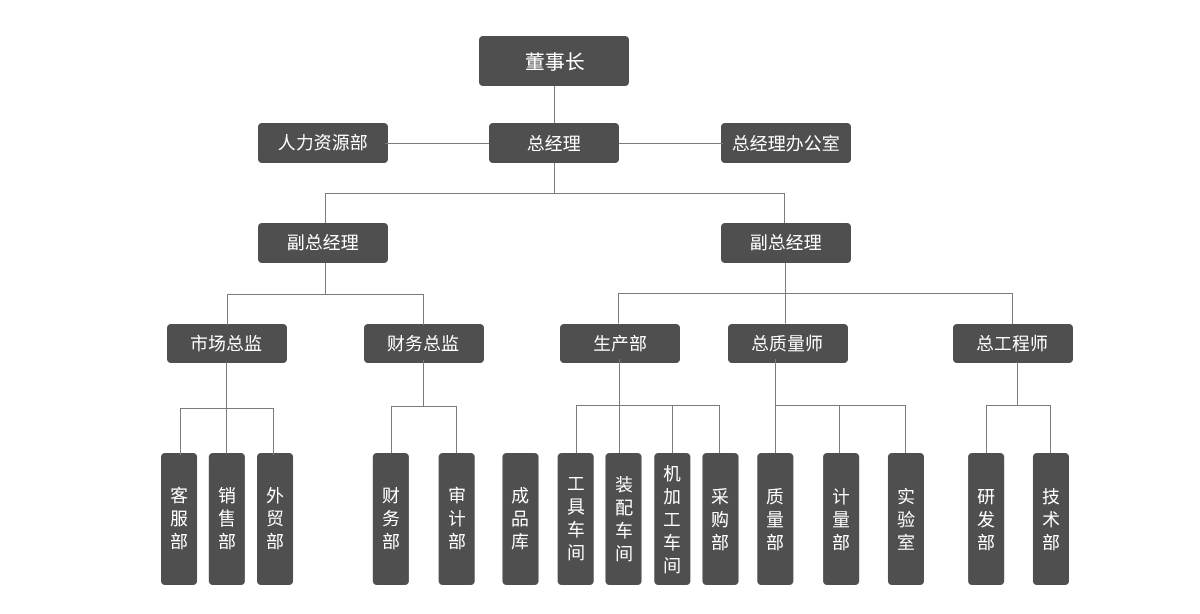 这是描述信息 这是描述信息