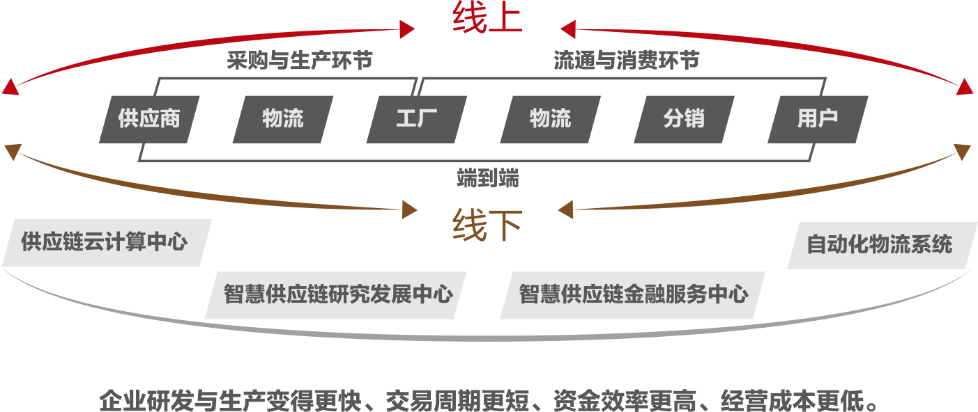 这是描述信息 这是描述信息