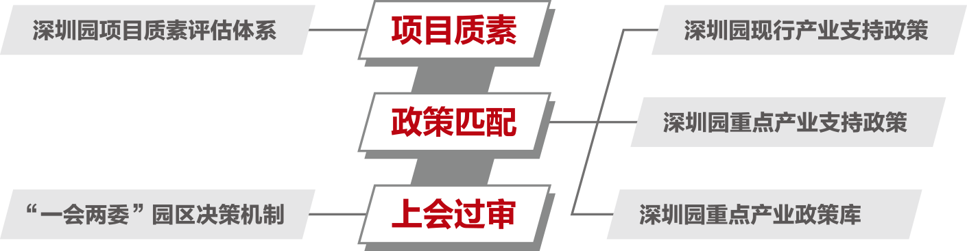 这是描述信息 这是描述信息