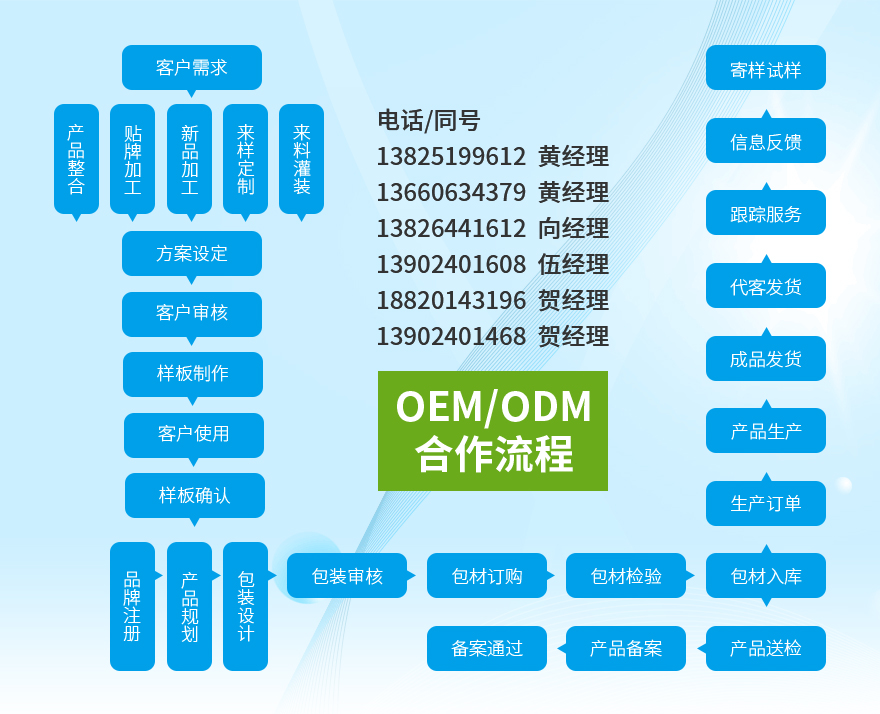 這是描述信息 這是描述信息