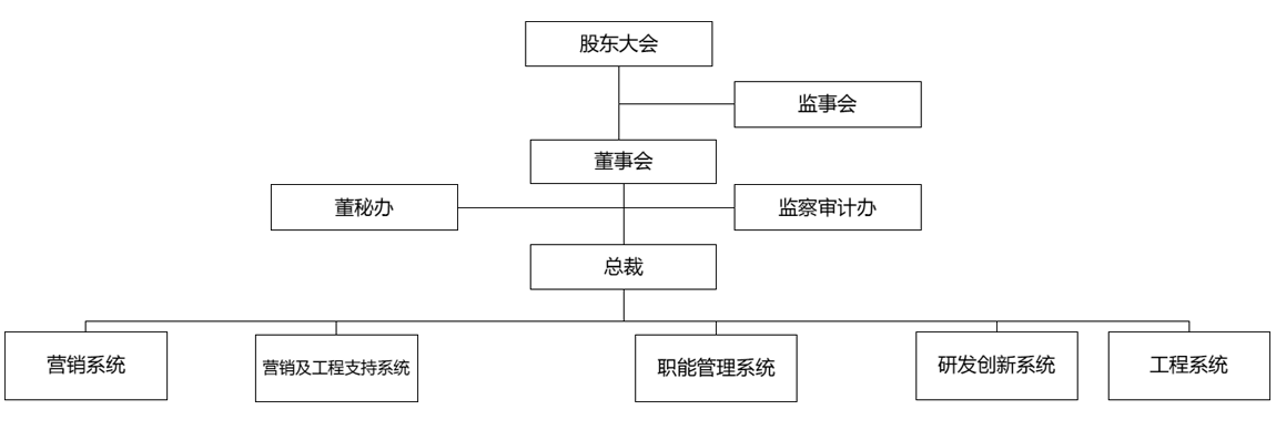 利亚德照明股份有限公司 利亚德照明股份有限公司