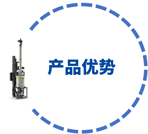 产品优势 产品优势