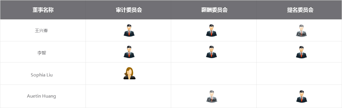这是描述信息 这是描述信息