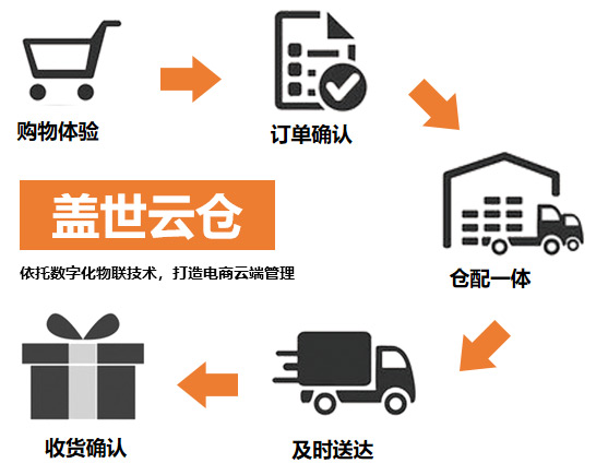 這是描述信息 這是描述信息