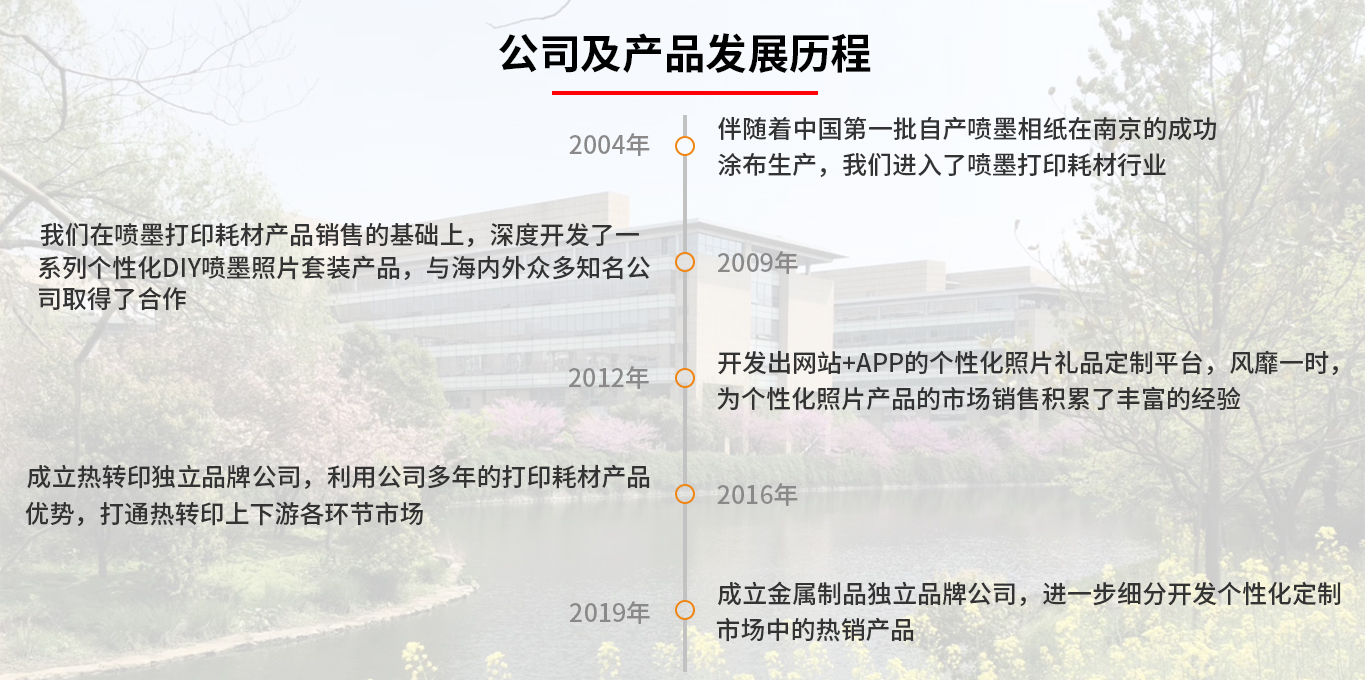 企业介绍 企业介绍