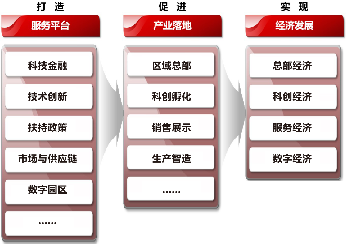 这是描述信息 这是描述信息