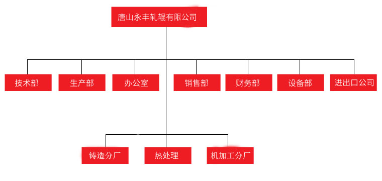企業介紹 企業介紹