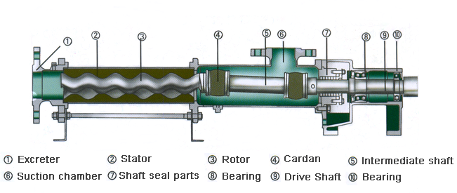 dongluo pump dongluo pump