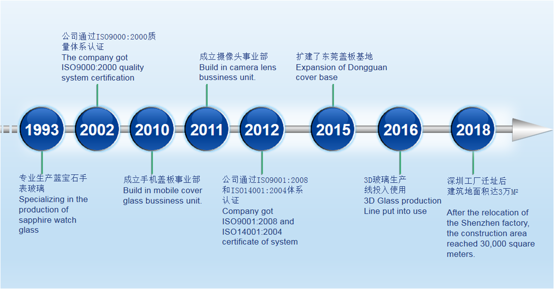 这是描述信息 这是描述信息