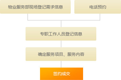 这是描述信息 这是描述信息