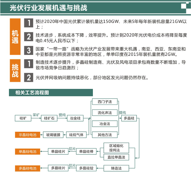 這是描述信息 這是描述信息