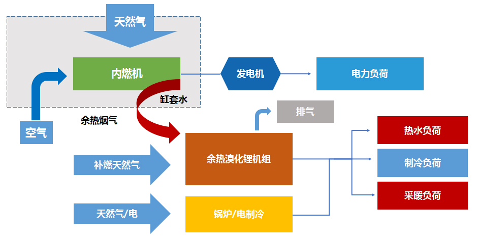这是描写信息 这是描写信息