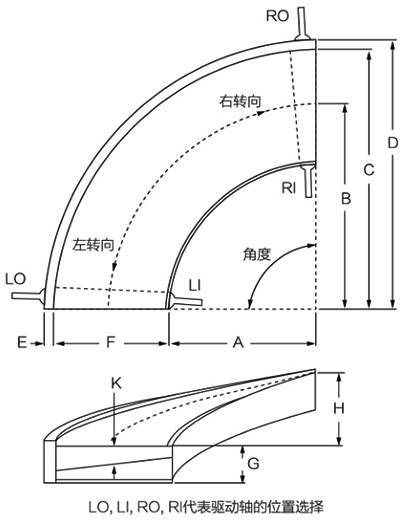 规格参数 规格参数