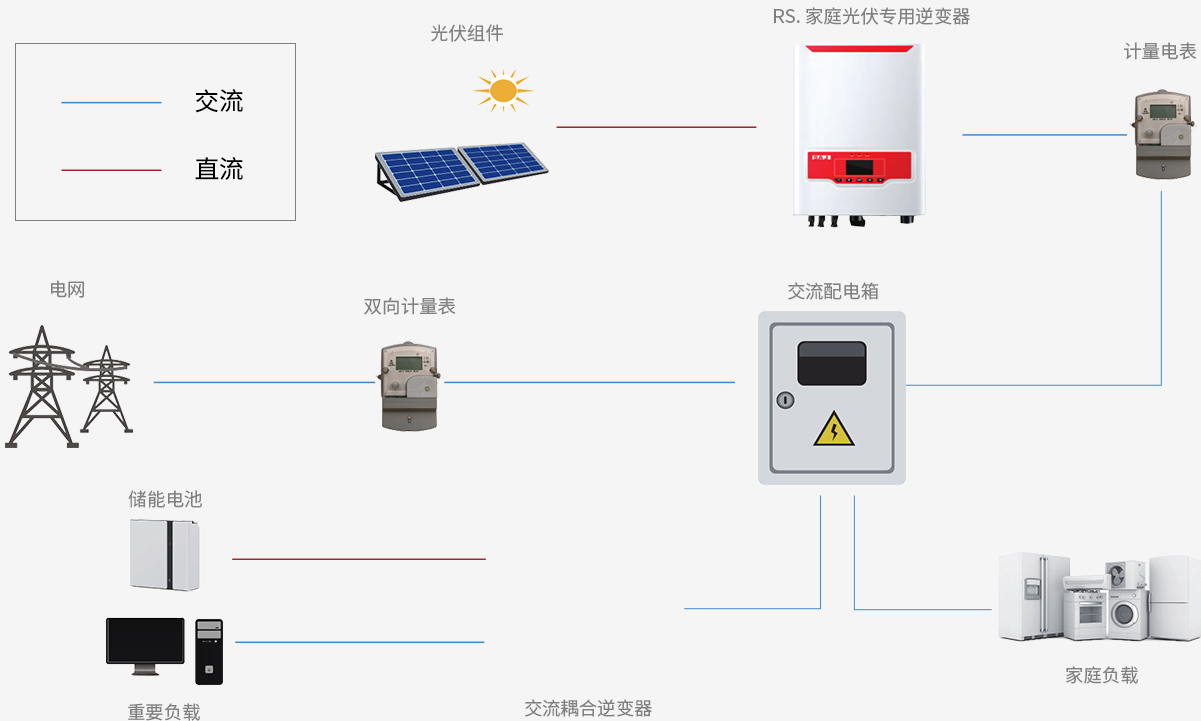 這是描述信息 這是描述信息