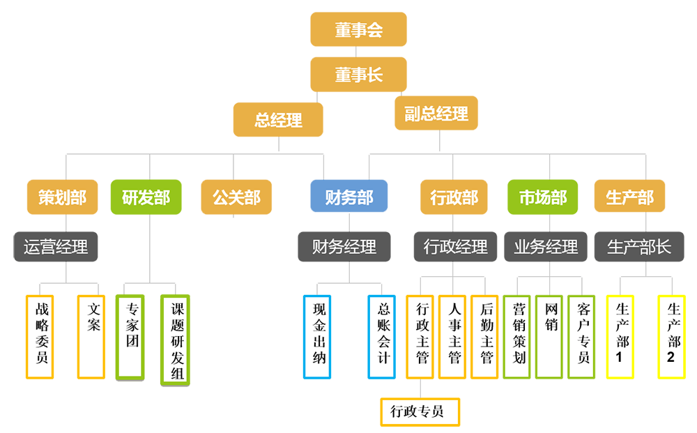 这是描述信息 这是描述信息