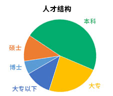 这是描述信息 这是描述信息