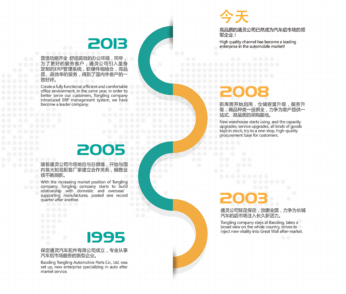这是描述信息 这是描述信息