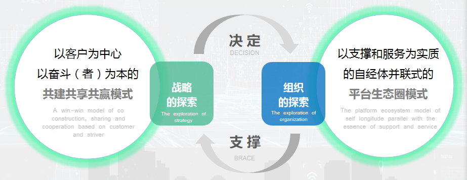 这是描述信息 这是描述信息