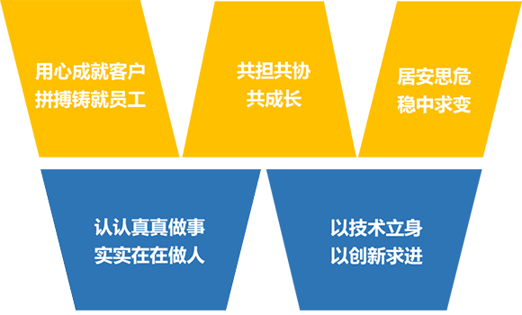 企业文化 企业文化