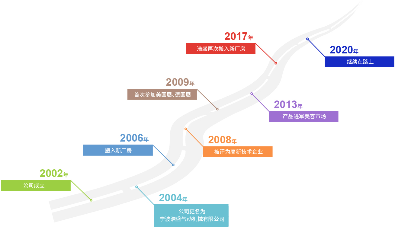 這是描述信息 這是描述信息