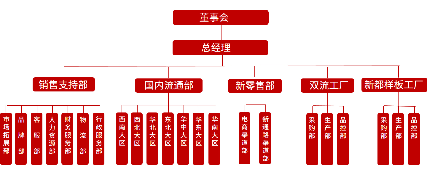 这是描述信息 这是描述信息