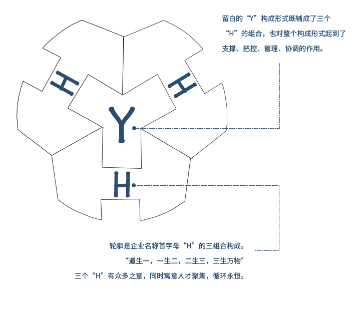 这是描述信息 这是描述信息