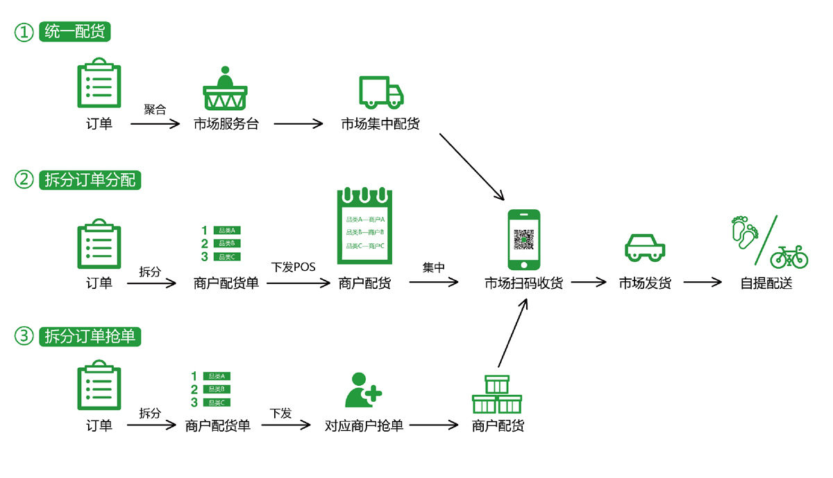 乐檬 乐檬