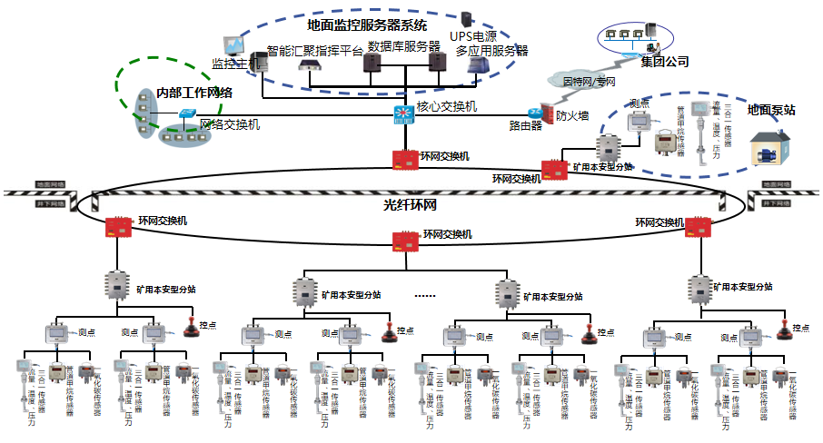 KJ751煤矿瓦斯抽(采)管网监控系统 KJ751煤矿瓦斯抽(采)管网监控系统