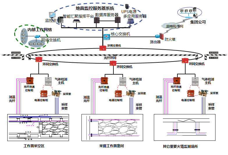KJ428矿用分布式激光火情监测系统 KJ428矿用分布式激光火情监测系统