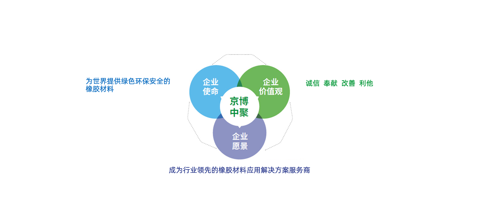 企业文化 企业文化