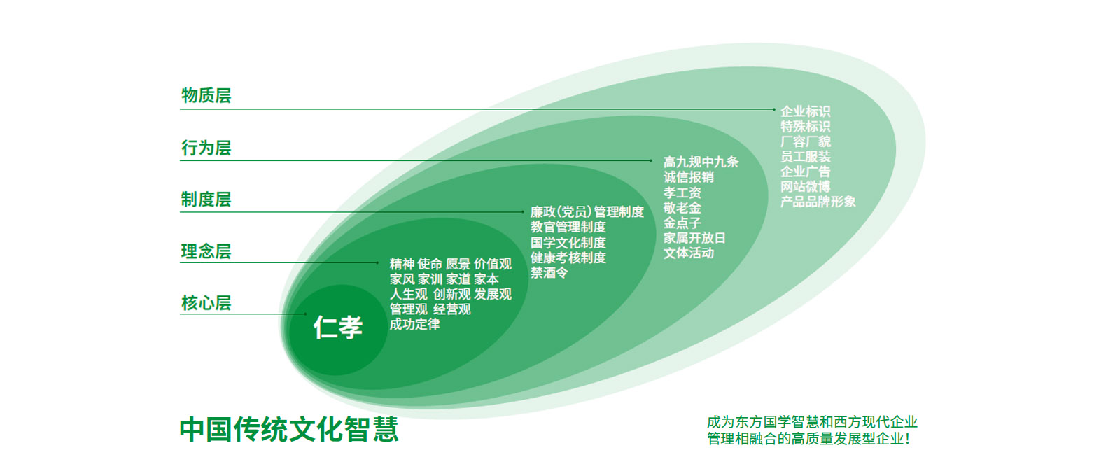 企业文化 企业文化