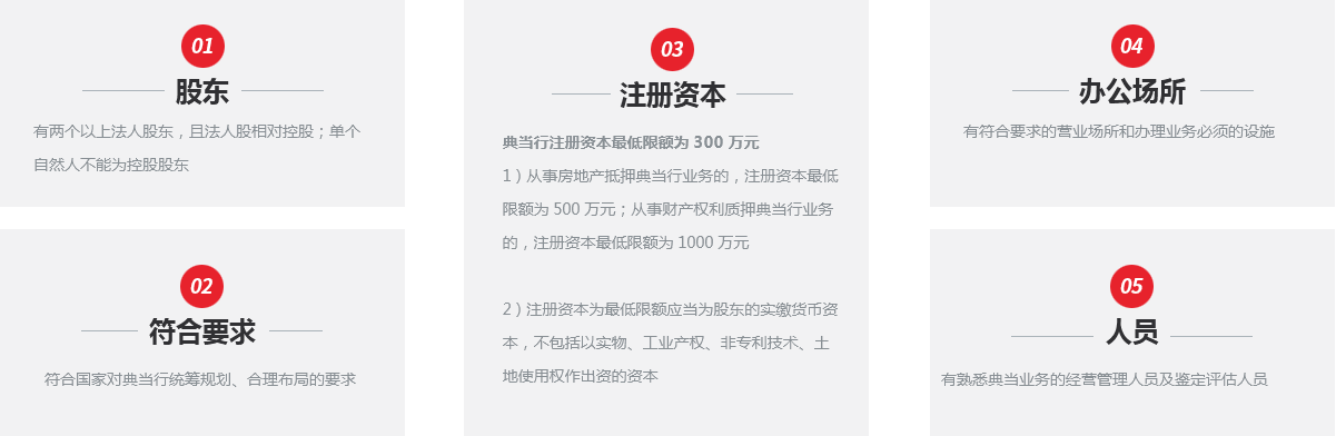这是描述信息 这是描述信息